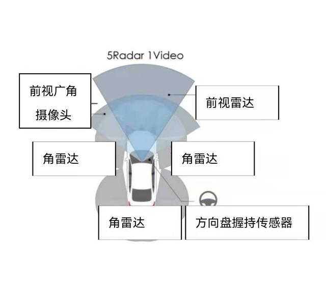 Honda最新安全驾驶辅助系统 明年率先在国内使用