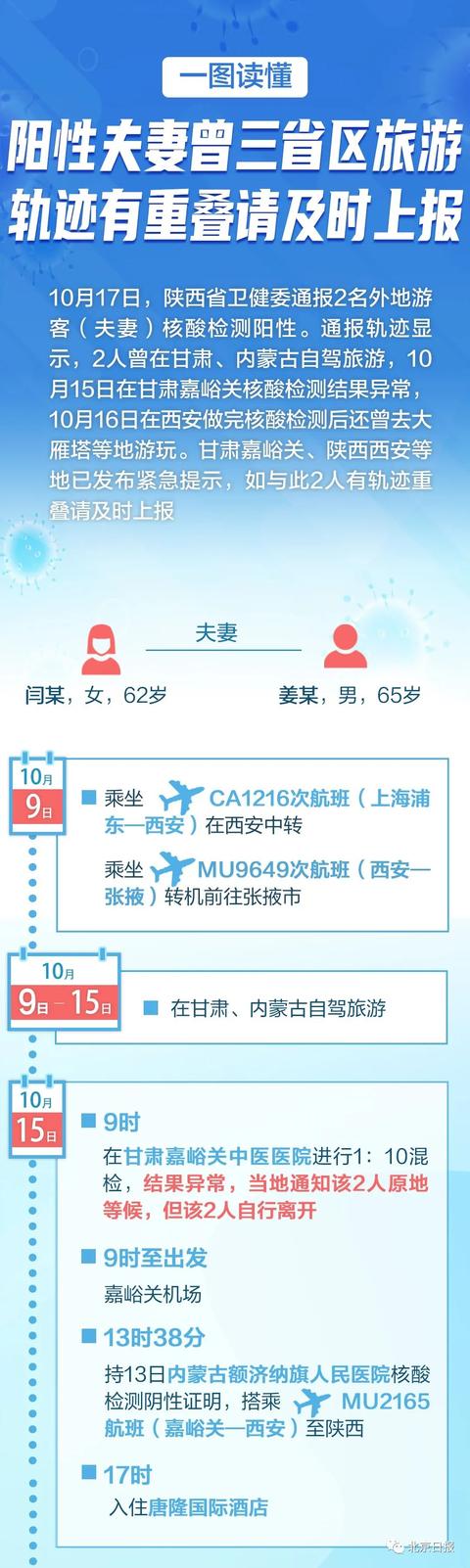 一地新增7例本土确诊，广西疾控发出紧急提醒休闲区蓝鸢梦想 - Www.slyday.coM