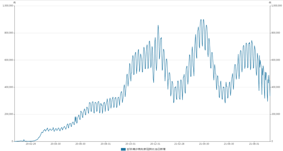 “大成研究 | 新冠预防及治疗药物进展更新