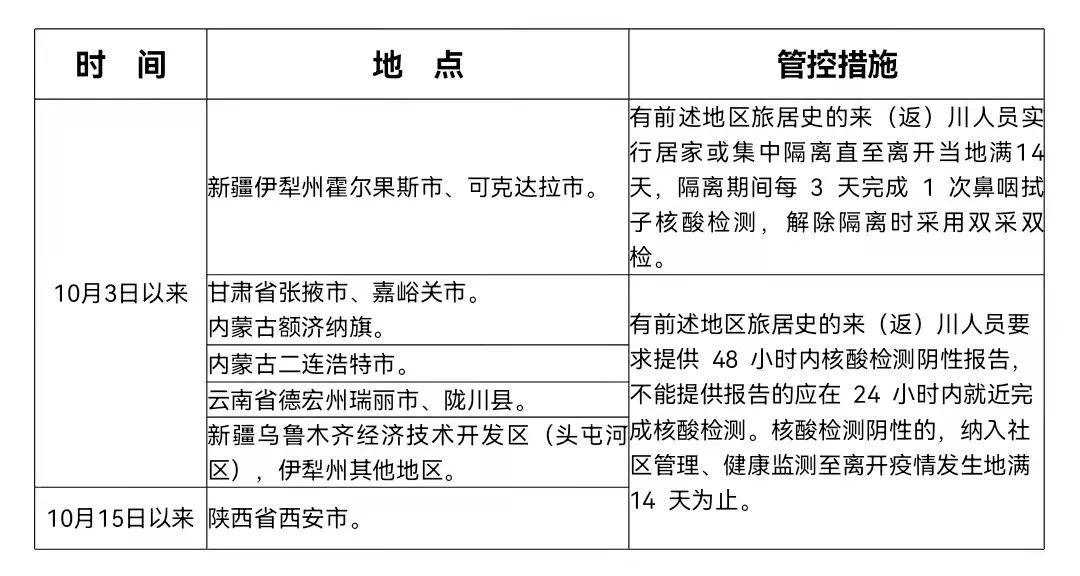 陕西、甘肃通报核酸阳性夫妻旅游轨迹！四川疾控最新提示！休闲区蓝鸢梦想 - Www.slyday.coM