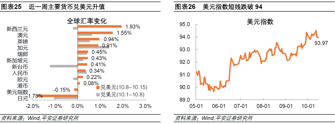 钟正生：近期油价涨势为何超预期？休闲区蓝鸢梦想 - Www.slyday.coM
