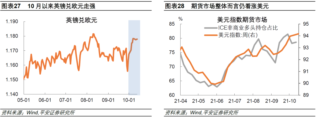 钟正生：近期油价涨势为何超预期？休闲区蓝鸢梦想 - Www.slyday.coM