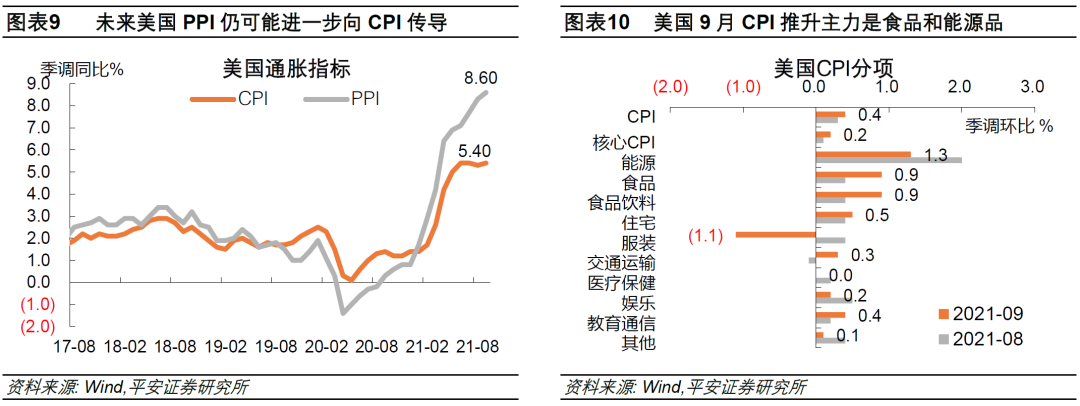 钟正生：近期油价涨势为何超预期？休闲区蓝鸢梦想 - Www.slyday.coM