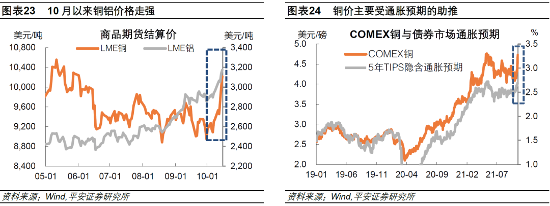钟正生：近期油价涨势为何超预期？休闲区蓝鸢梦想 - Www.slyday.coM