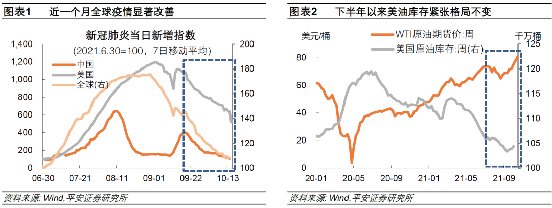 钟正生：近期油价涨势为何超预期？休闲区蓝鸢梦想 - Www.slyday.coM