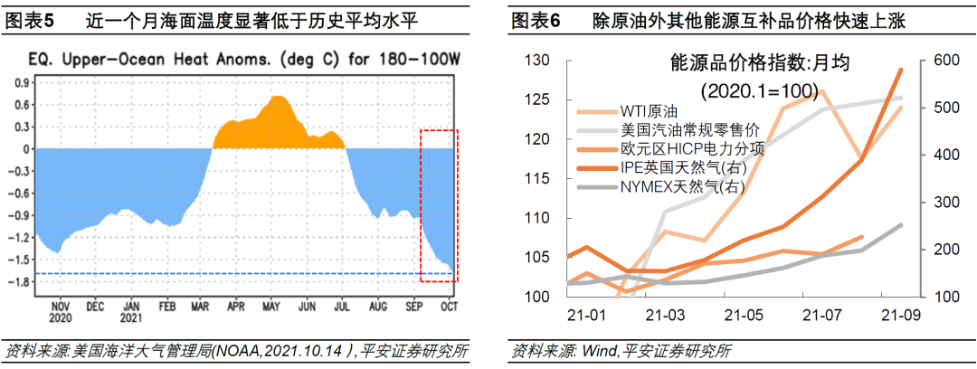 钟正生：近期油价涨势为何超预期？休闲区蓝鸢梦想 - Www.slyday.coM