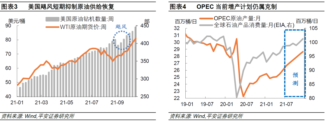 钟正生：近期油价涨势为何超预期？休闲区蓝鸢梦想 - Www.slyday.coM