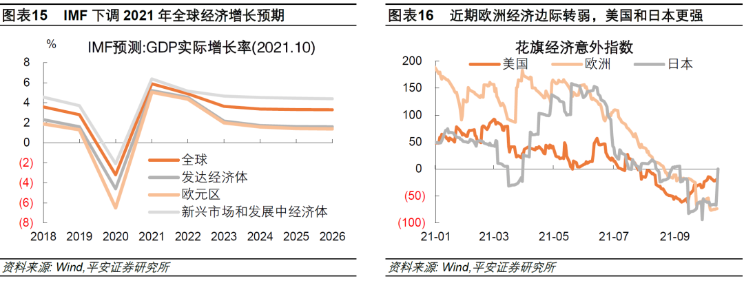 钟正生：近期油价涨势为何超预期？休闲区蓝鸢梦想 - Www.slyday.coM