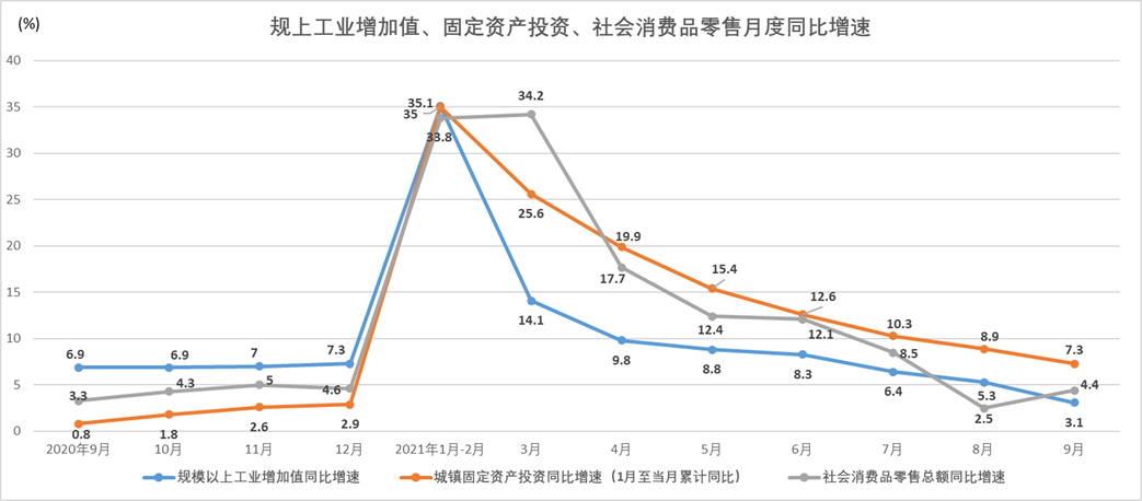 数据来源：国家统计局