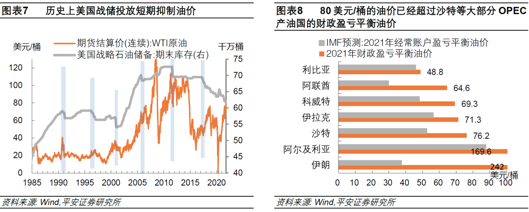 钟正生：近期油价涨势为何超预期？休闲区蓝鸢梦想 - Www.slyday.coM