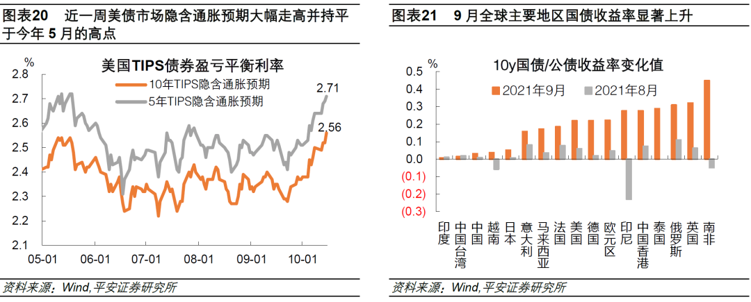 钟正生：近期油价涨势为何超预期？休闲区蓝鸢梦想 - Www.slyday.coM