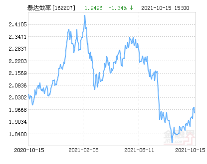 泰达宏利效率优选混合lof净值下跌134请保持关注