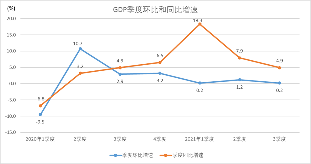 数据来源：国家统计局