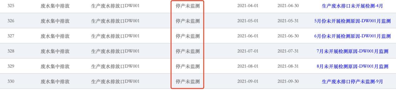 北京市企业事业单位环境信息公开平台截图