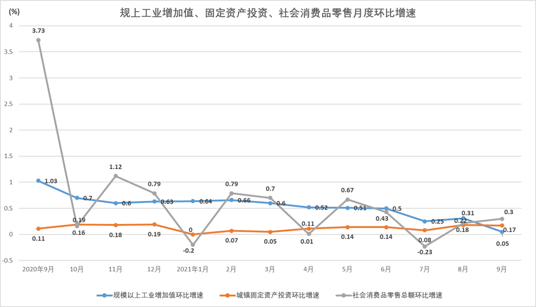 数据来源：国家统计局