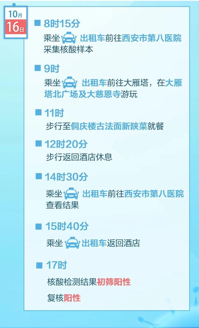 一地新增7例本土确诊，广西疾控发出紧急提醒休闲区蓝鸢梦想 - Www.slyday.coM