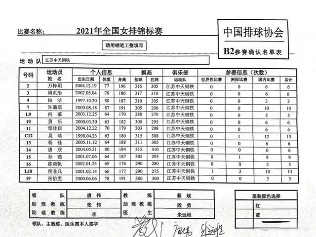 女排全锦赛12支球队名单出炉国家队缺席山东上海江苏很强