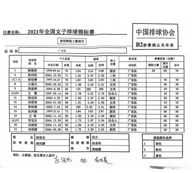 女排全锦赛12支球队名单出炉国家队缺席山东上海江苏很强