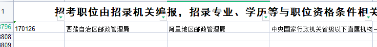 2022国考报名正在进行中!西藏阿里地区的岗位报名人数排第一?休闲区蓝鸢梦想 - Www.slyday.coM 2022国考报名正在进行中!西藏阿里地区的岗位报名人数排第一?休闲区蓝鸢梦想 - Www.slyday.coM