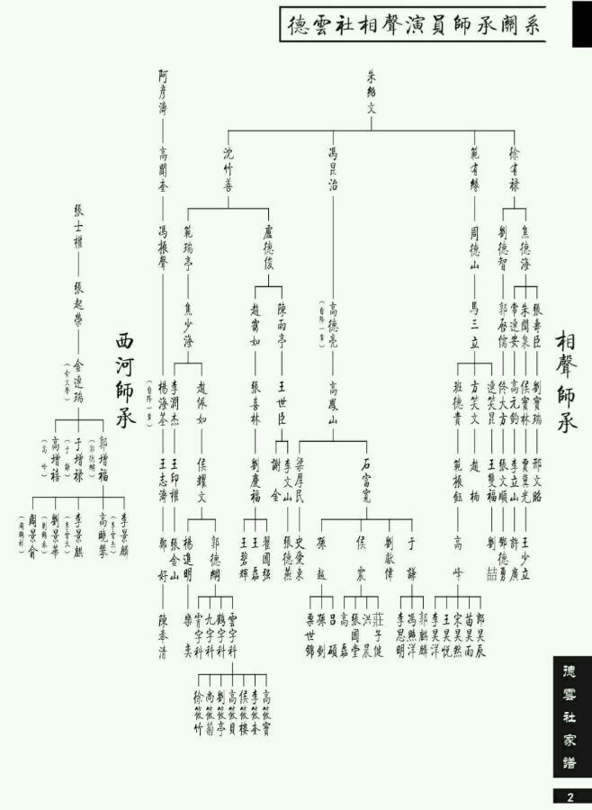 邱裕松徒弟名单图片