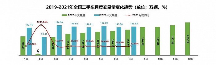 图片来源：乘联会