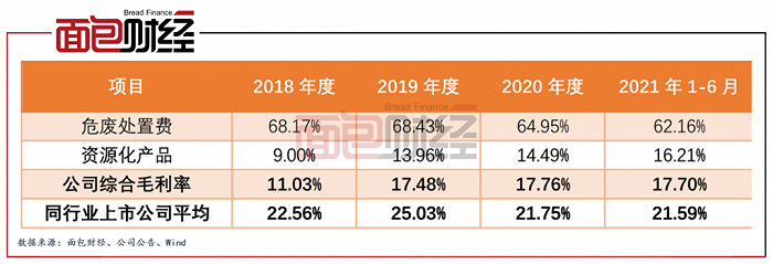 图3：2018年至2021年1-6月飞南资源主营产品毛利率