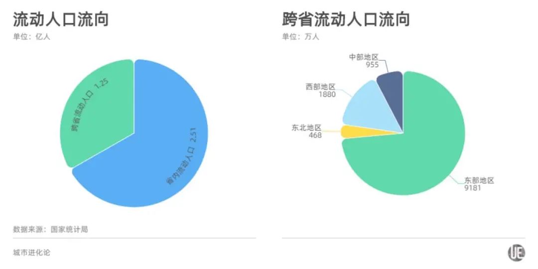 省迁移人口_贵州,人口迁移流动进入新一轮高潮