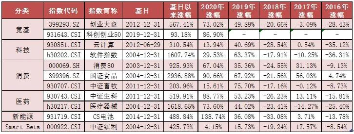 9月新能源车销量环比强劲增加，电池领涨——ETF周评20211019