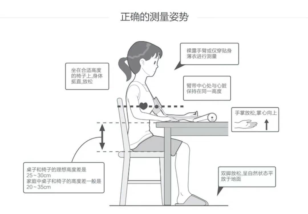 在家测血压,什么时候测最准?如何科学测量?请遵循以下几点