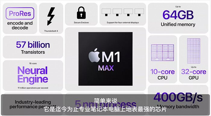 M1 Max各项参数，图源苹果发布会