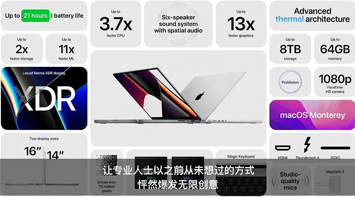 新款MacBookPro各项参数，图源苹果发布会