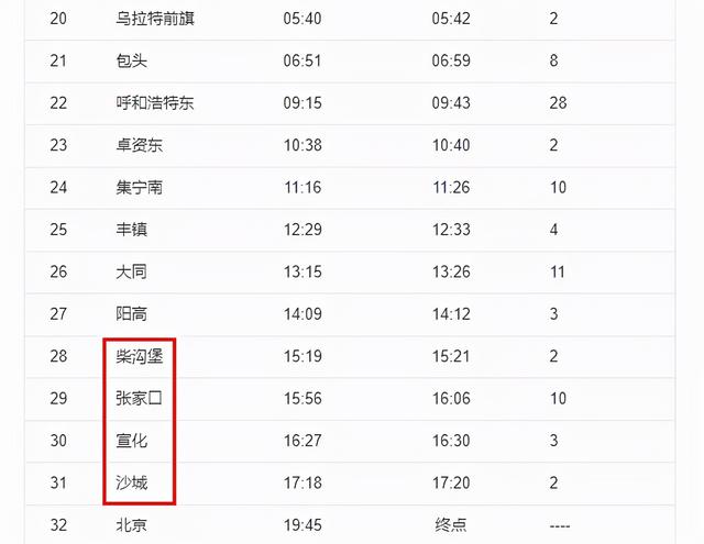 刚刚，北京通报1例核酸阳性！其曾乘火车途经河北4站！河北1地紧急寻人休闲区蓝鸢梦想 - Www.slyday.coM