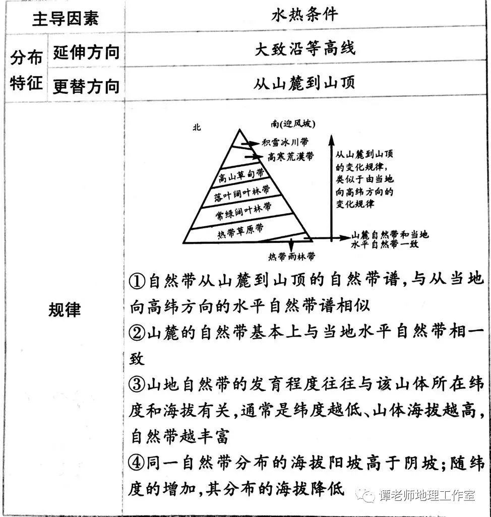 羽蛇神庙发现疑似殉人骨架超过200具...