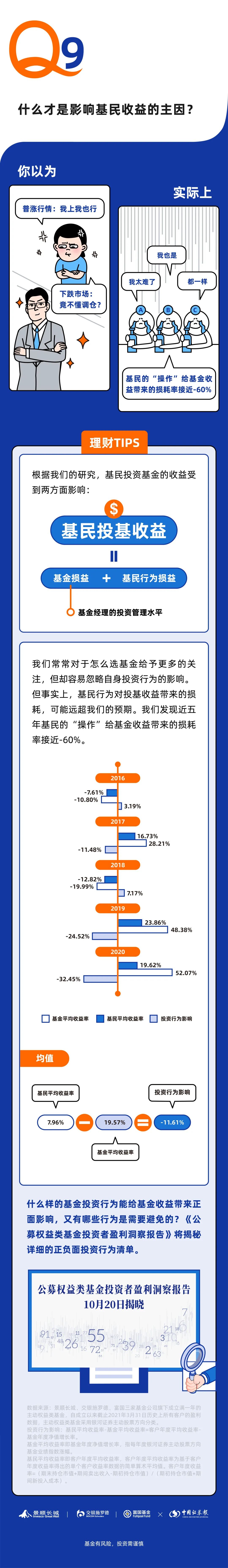 “基民收益等式找到了！超重磅报告明日发布，14：30视频号将全程直播