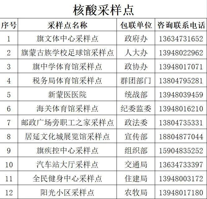 内蒙古新增本土确诊病例7例，2例初筛阳性正在复核，详情→休闲区蓝鸢梦想 - Www.slyday.coM