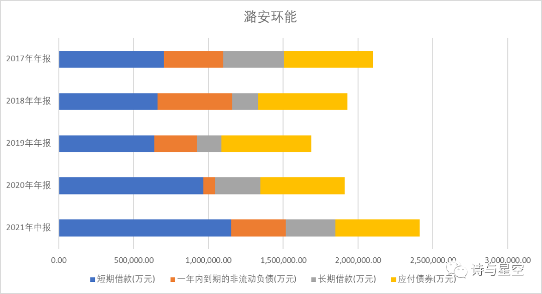 数据来源：同花顺iFind，制图：诗与星空