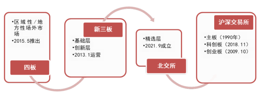 上证6124点满14周年，背后这几大变化不可忽视