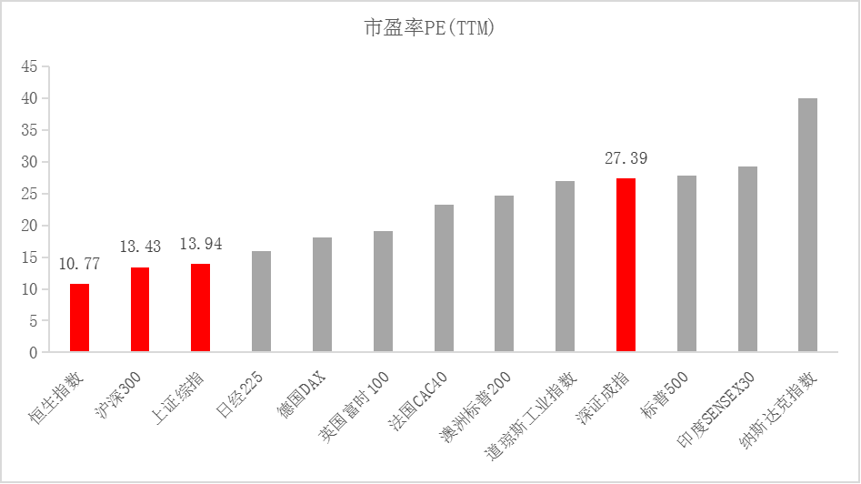 正确承担风险 港股将迎新起点