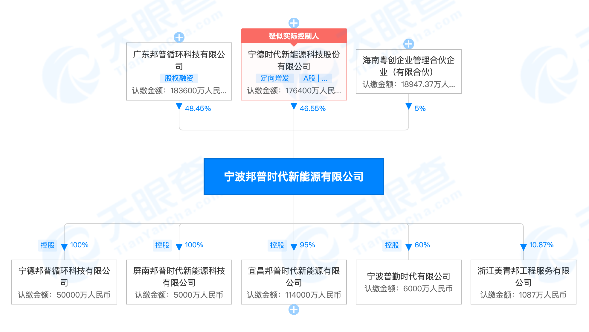 宁德时代官网截图