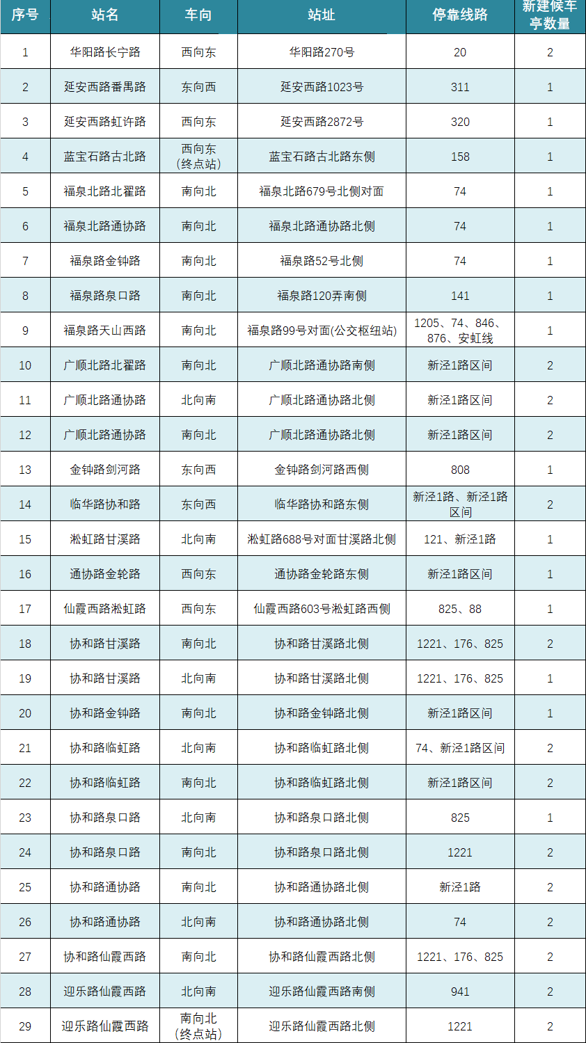 新建候車亭現(xiàn)場圖