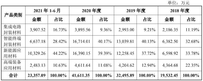 图片来源：招股书