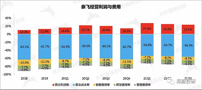 数据来源：奈飞财报、海豚投研整理