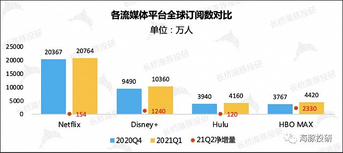 数据来源：公司财报、海豚投研