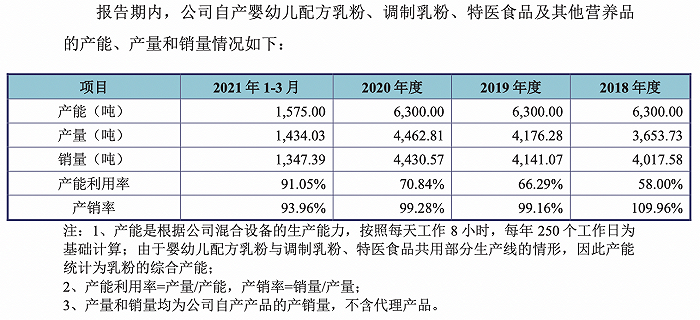 图片来源：招股书