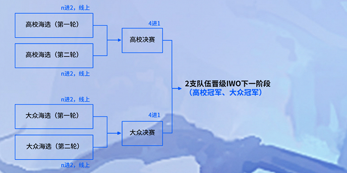 图片来源：IWO官网