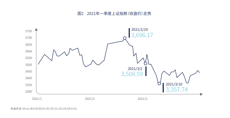 5.65亿笔基金交易透视：客户年龄越长、持有期越长，收益越高