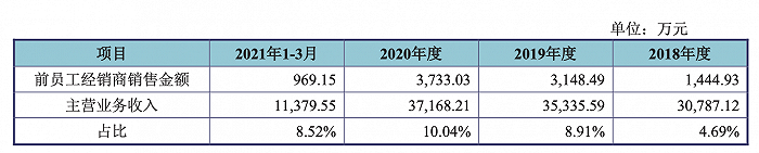 图片来源：招股书