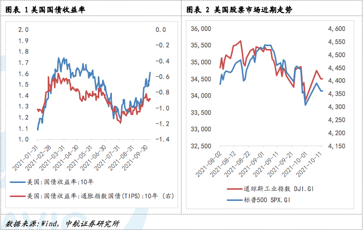 “【首席推荐】董忠云：相对于taper，市场更需关注通胀强化下的加息节奏