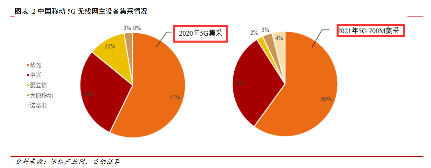 首创证券2021年7月研报截图