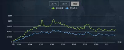 除了情怀，DOTA2还剩什么？